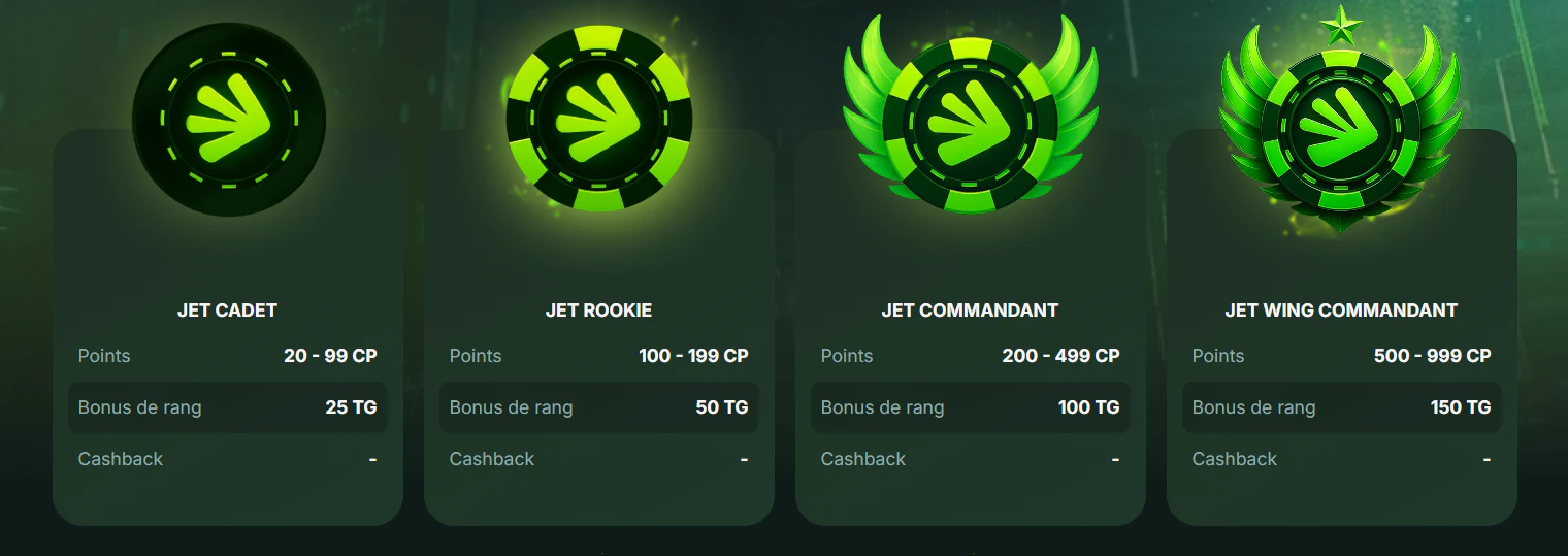 Programme VIP BetNJet avec avantages et récompenses exclusives